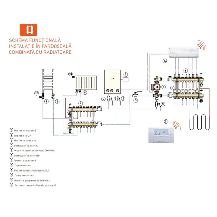 DISTRIBUITOR AS CU DEBITMETRE 9 CAI FERRO RZP09S