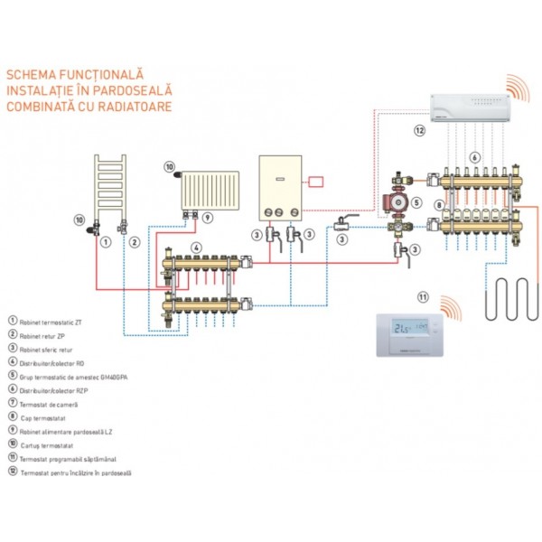 DISTRIBUITOR AS CU DEBITMETRE 5 CAI RZP05S FERRO
